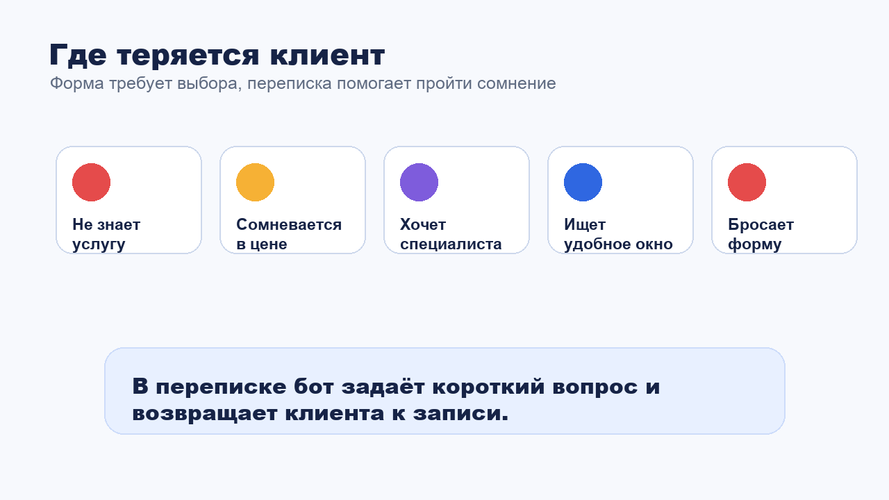 Где клиент бросает форму онлайн-записи и где помогает переписка