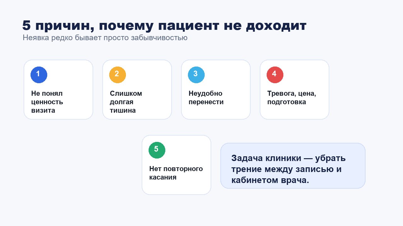 Пять причин почему пациенты не доходят до приёма