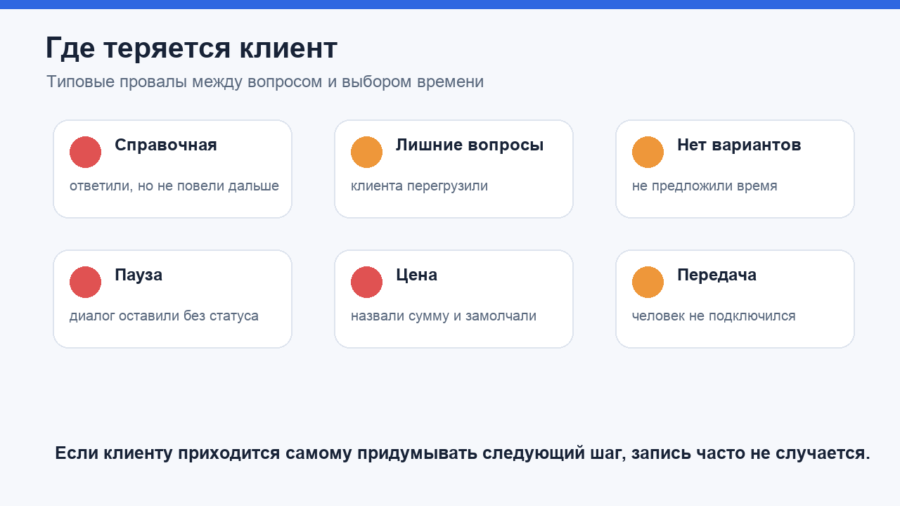 Где клиент теряется между первым вопросом и записью