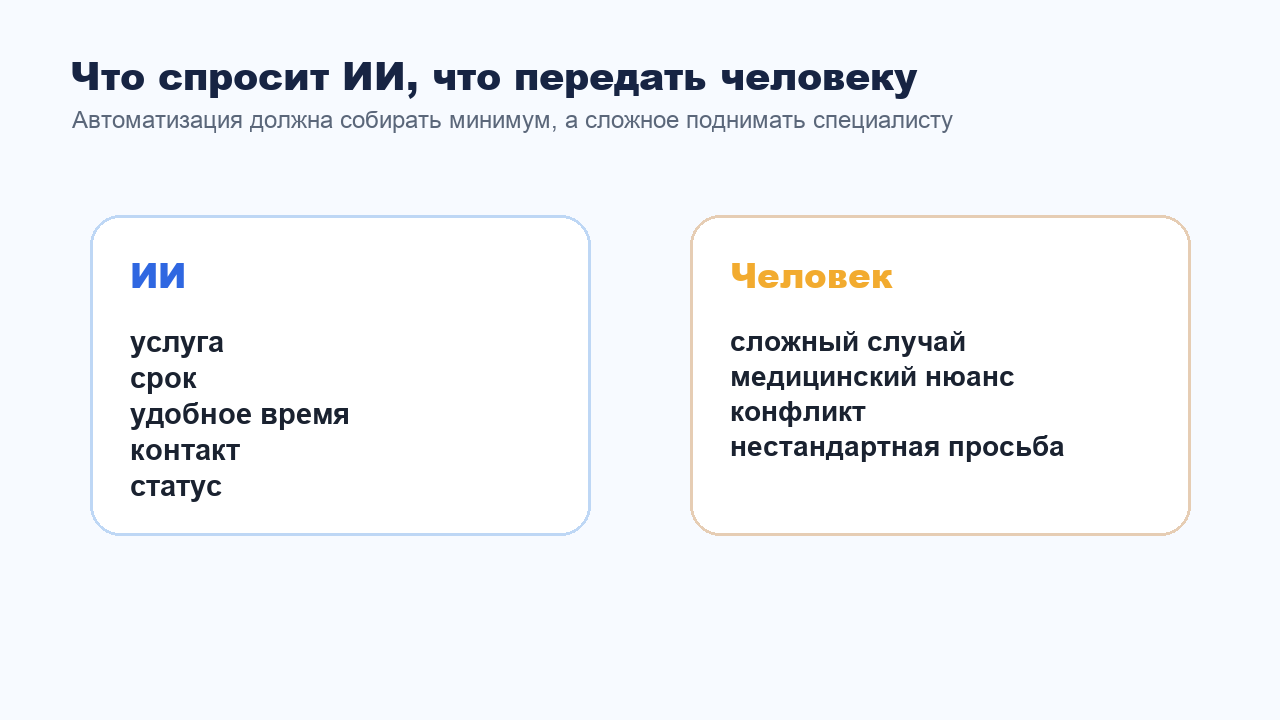 Что можно спросить ИИ и что передать человеку