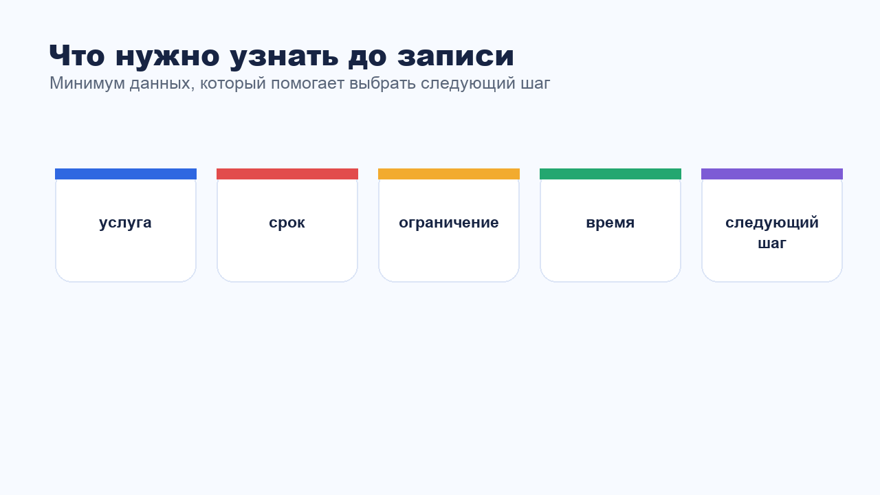 Что нужно узнать у клиента до записи