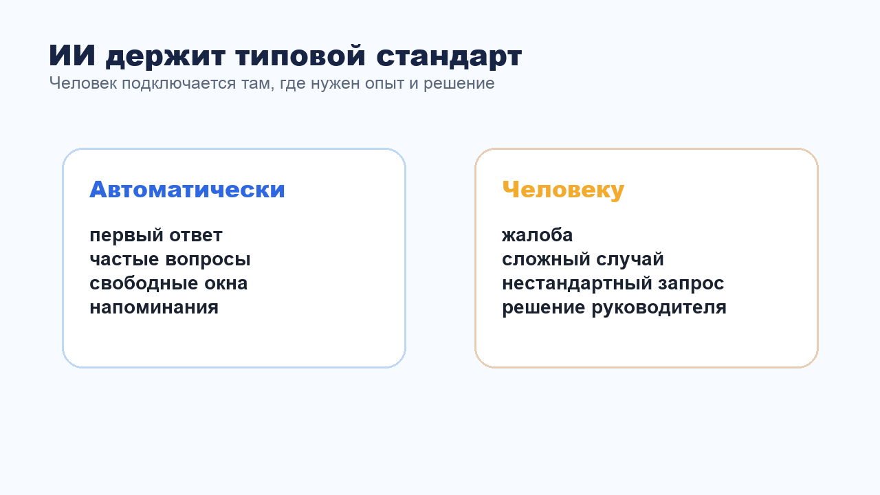 Как ИИ поддерживает единый стандарт переписки