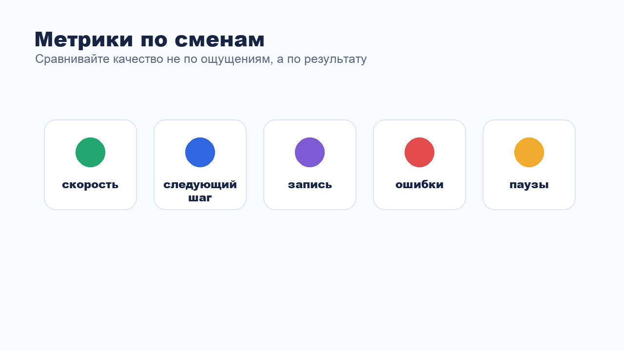 Метрики качества переписки по сменам