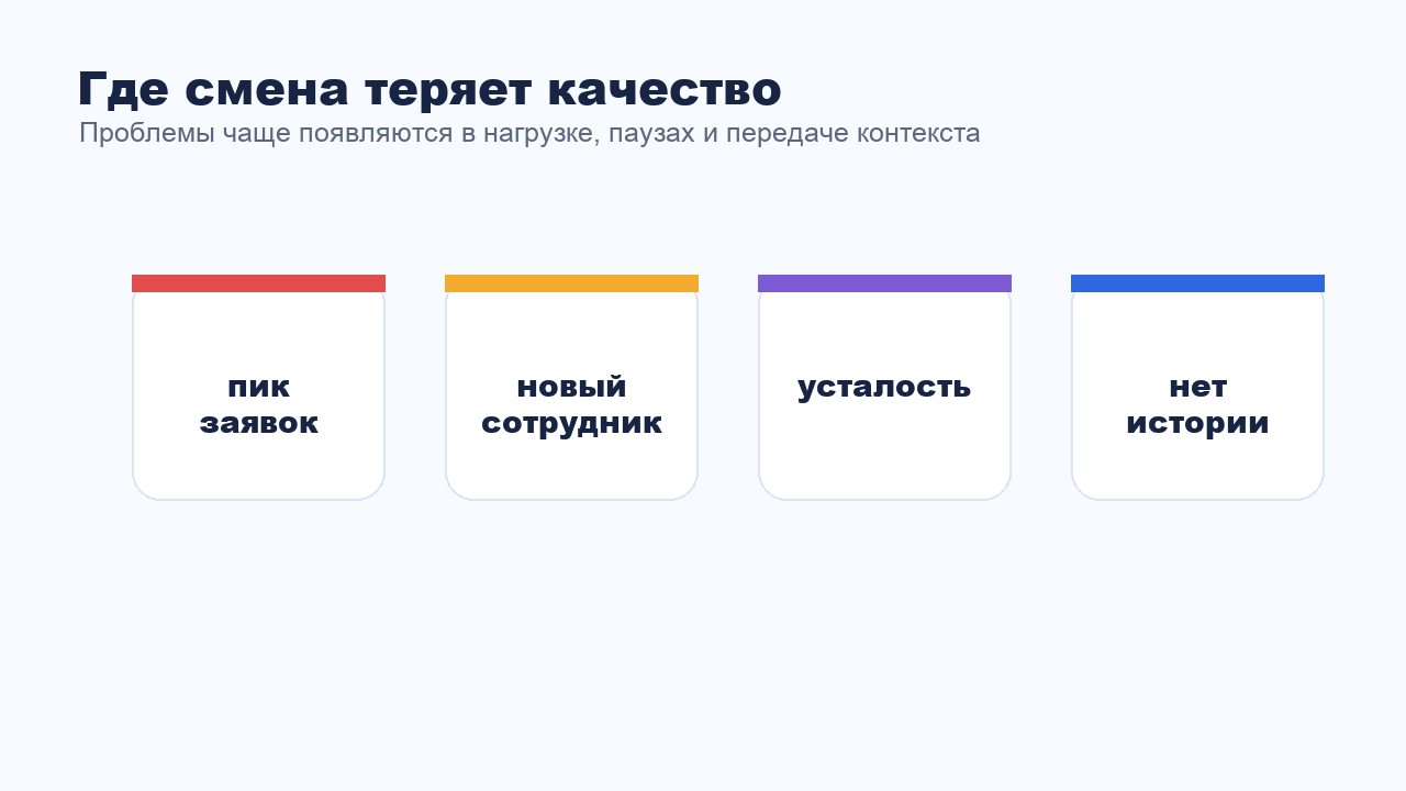 Риски качества переписки в разных сменах