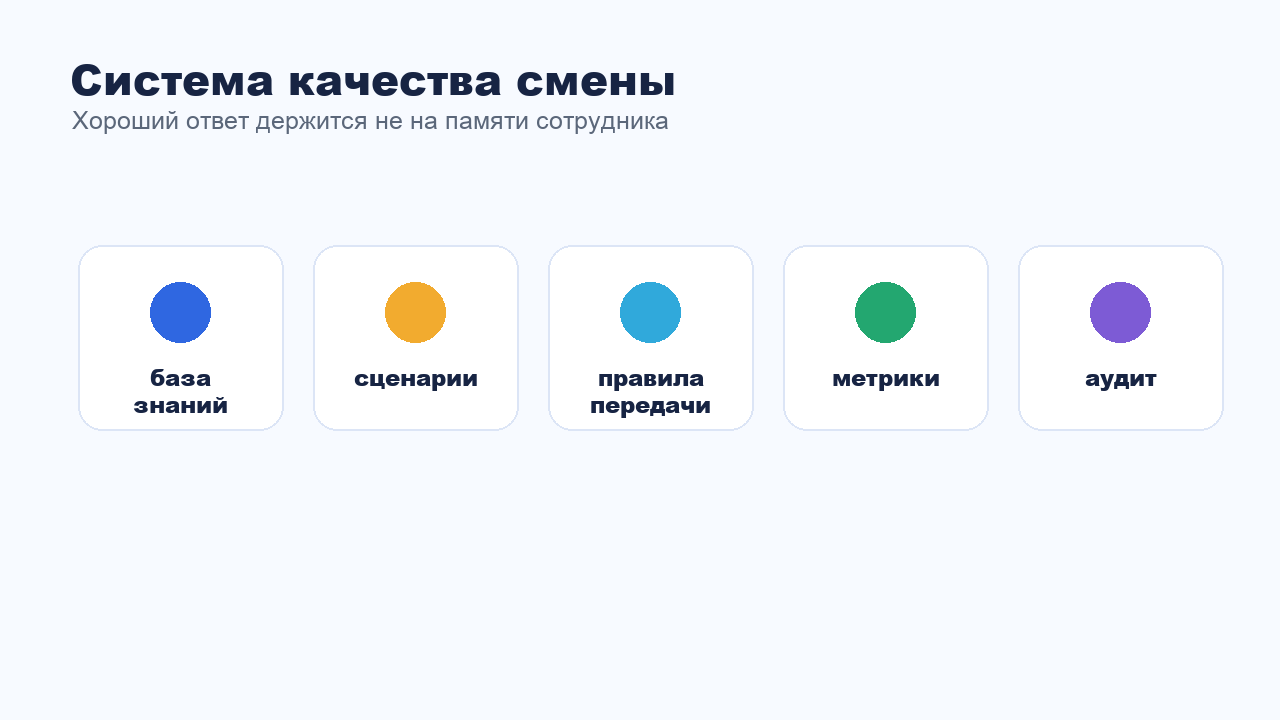 Система качества переписки в любой смене