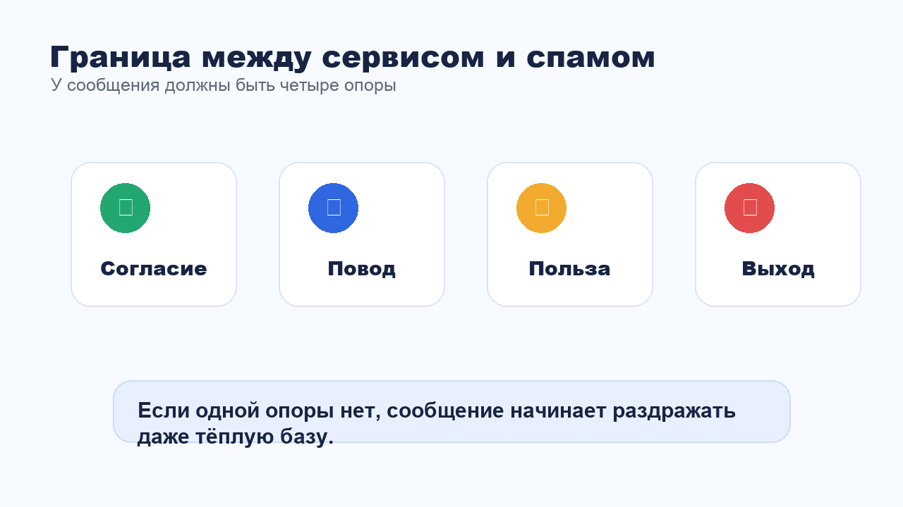 Граница между полезной рассылкой и спамом