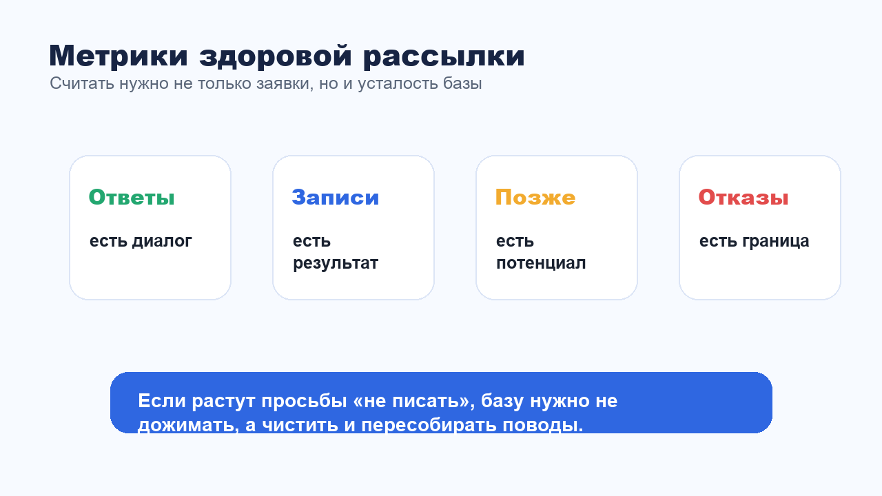 Метрики здоровой рассылки клиентам без спама