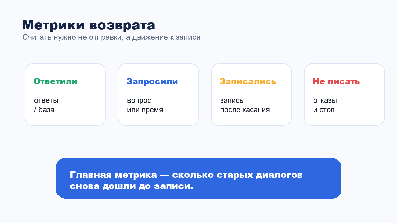 Метрики возврата клиентов к записи