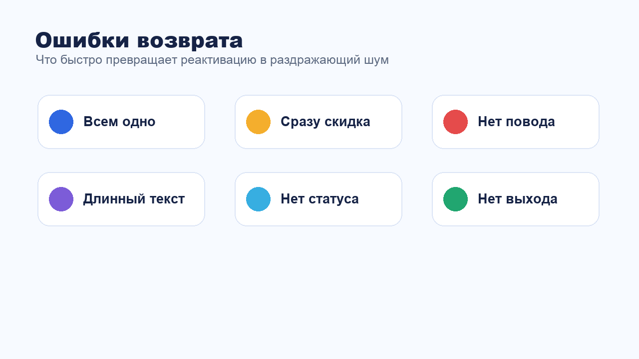 Ошибки при возврате клиентов через переписку