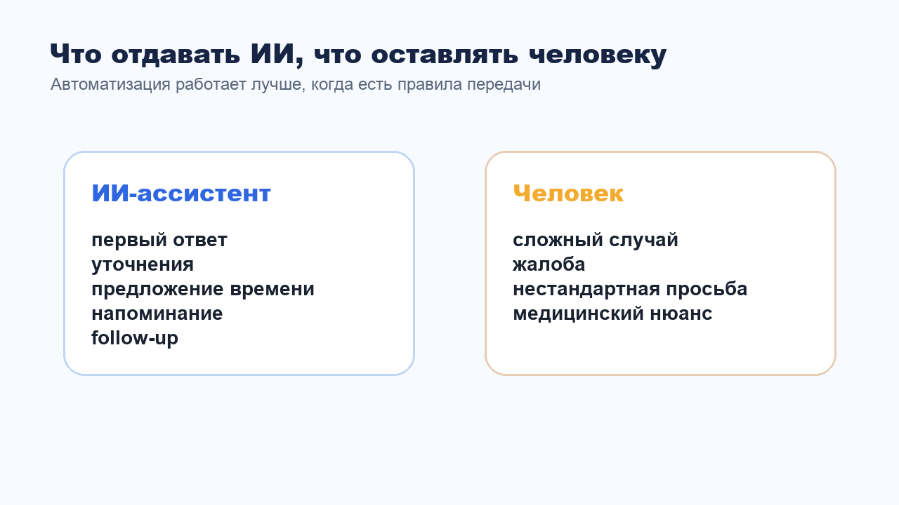Что в переписке можно отдавать ИИ-ассистенту и что передавать человеку