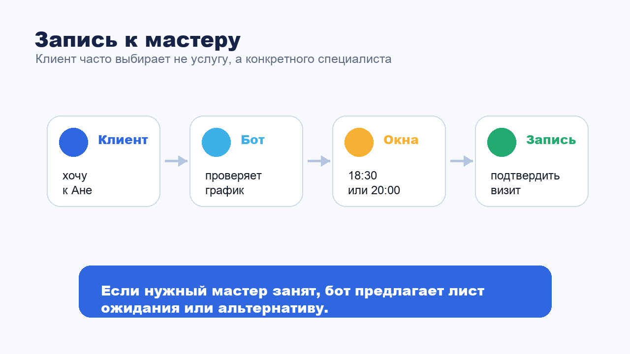 Сценарий записи клиента к конкретному мастеру салона красоты