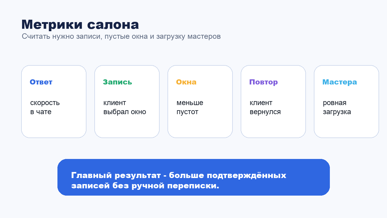 Метрики бота для записи в салон красоты и загрузки мастеров