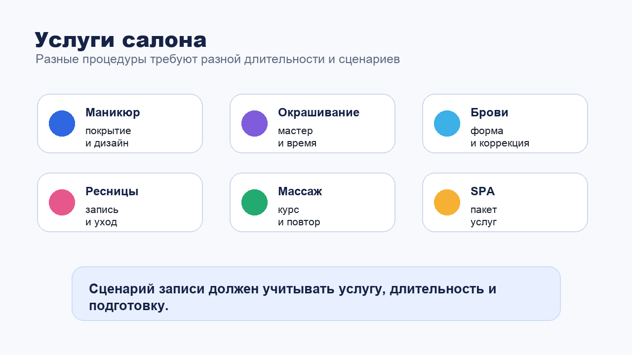 Сценарии услуг салона красоты для записи через бота