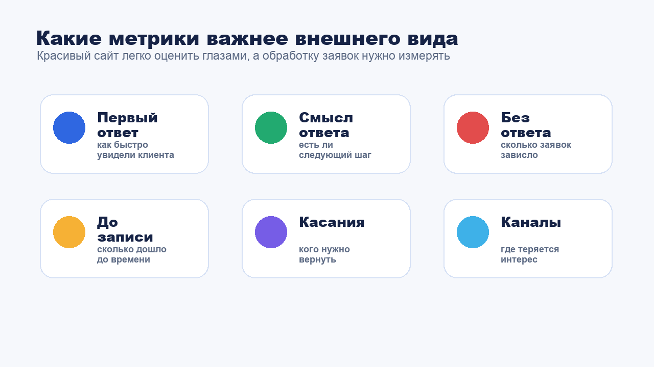 Какие метрики ответа важнее внешнего вида сайта