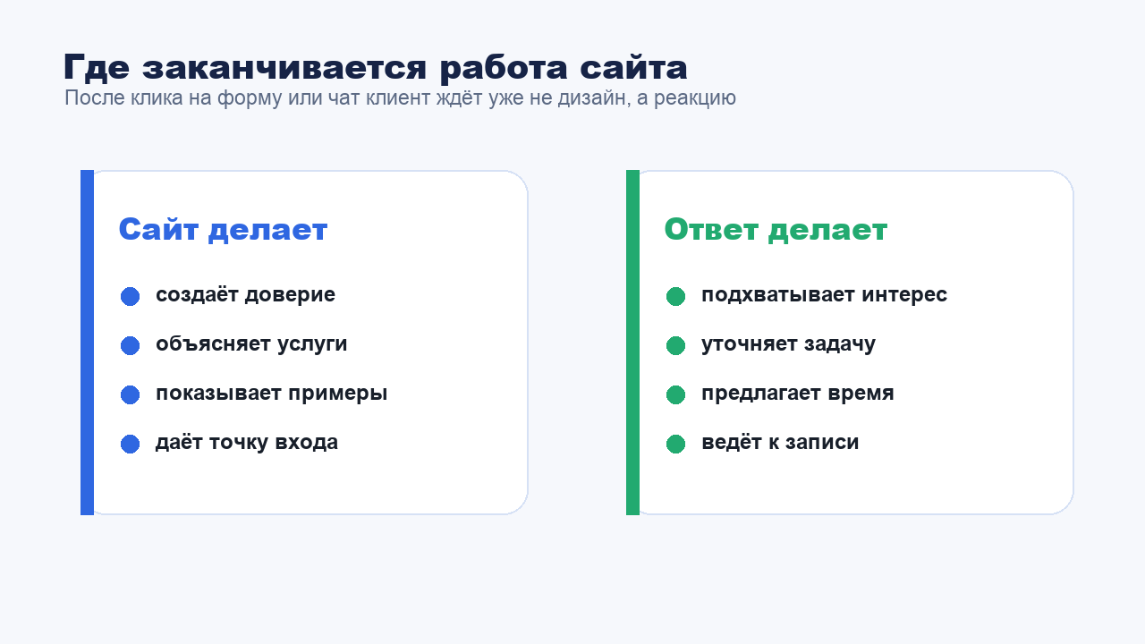 Где заканчивается работа сайта и начинается скорость ответа