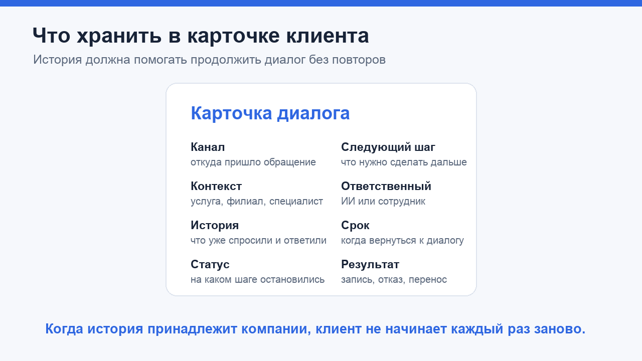 Что хранить в карточке клиента и истории переписки