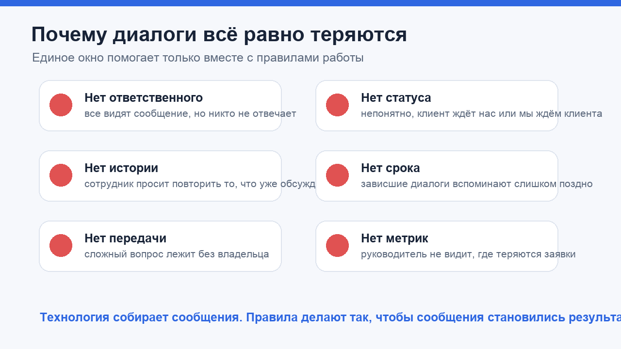 Почему диалоги клиентов теряются даже в едином окне