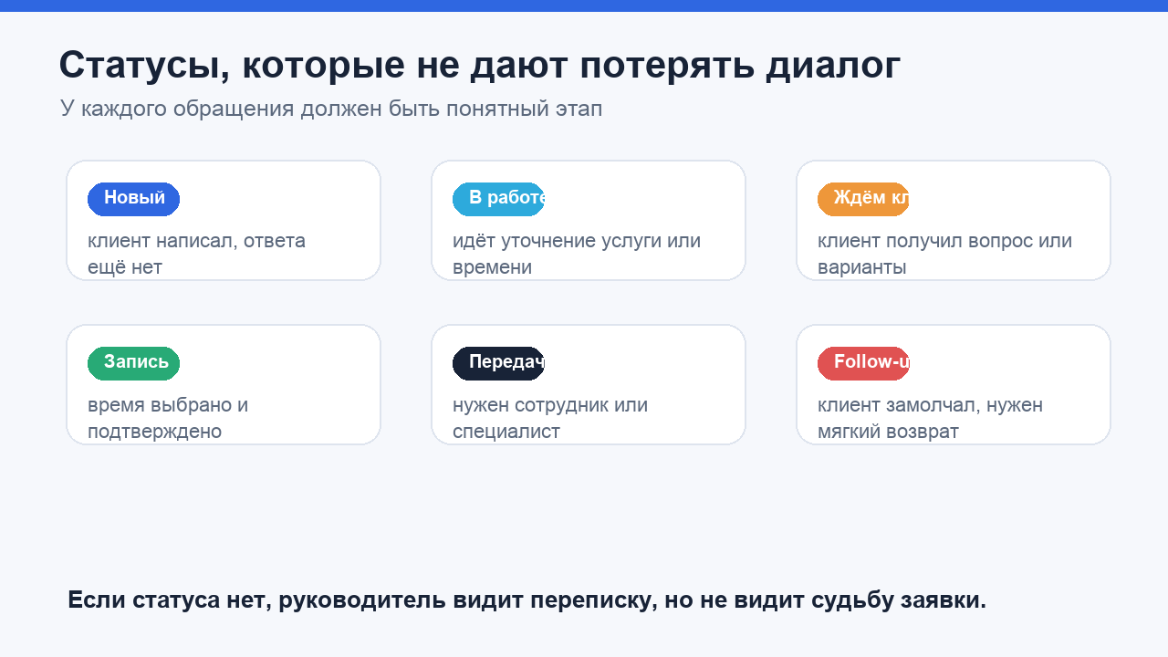 Статусы диалога чтобы не потерять обращение клиента