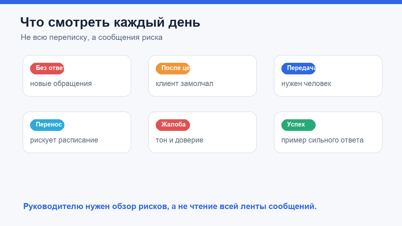 Какие сообщения клиентов смотреть руководителю каждый день