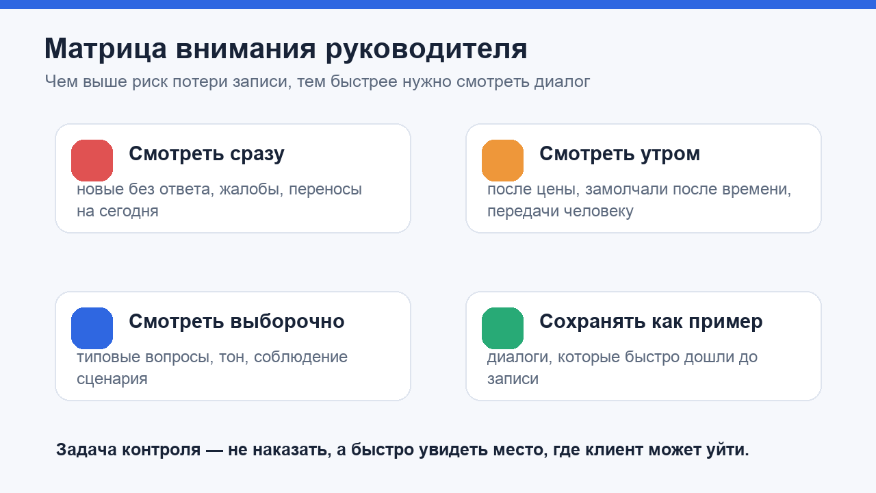 Матрица внимания руководителя по клиентским сообщениям