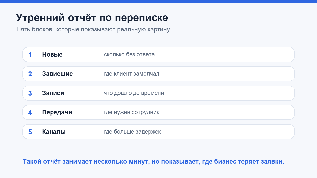 Утренний отчет по переписке с клиентами