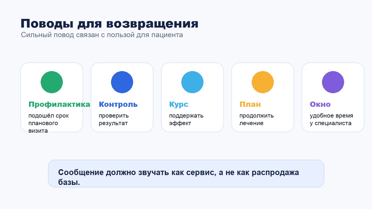 Поводы для возврата пациентов клиники в мессенджерах