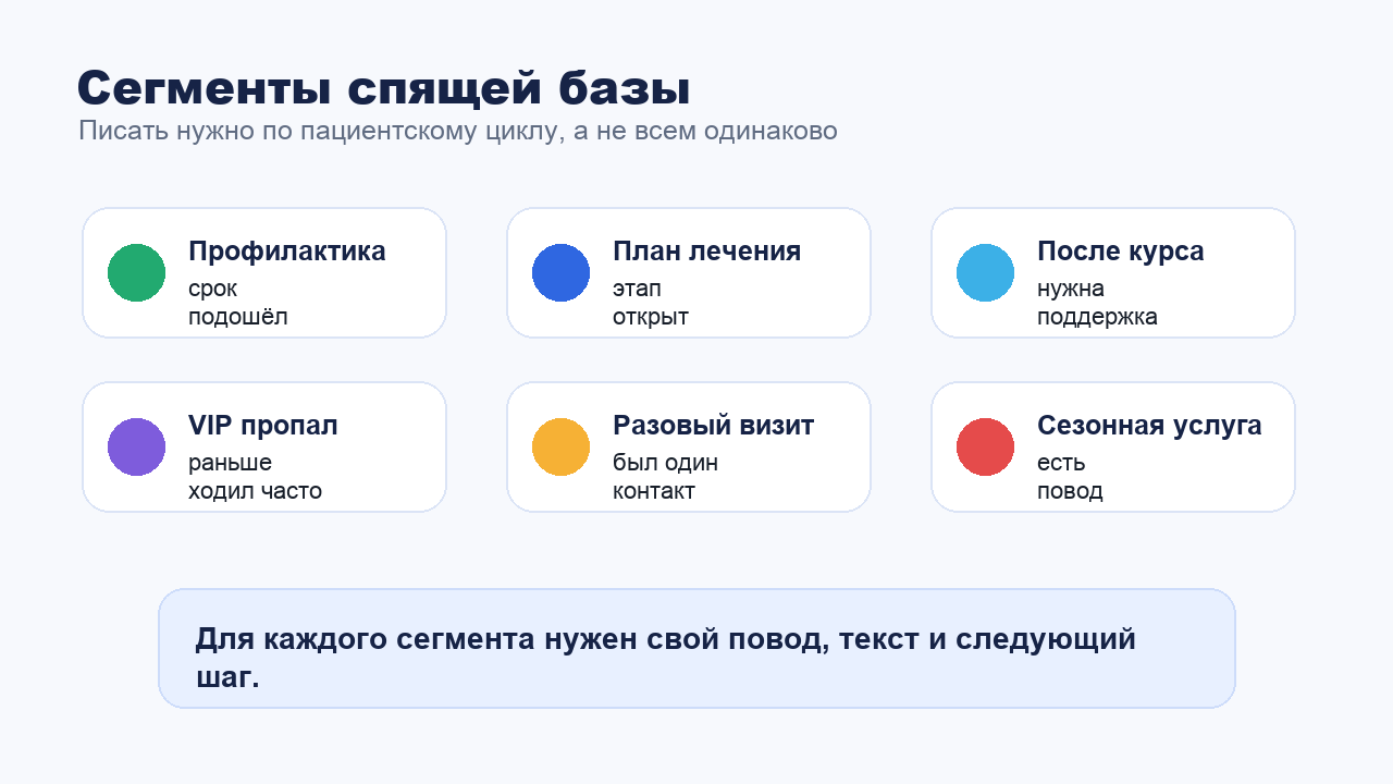 Сегментация спящих пациентов клиники для возврата через мессенджеры