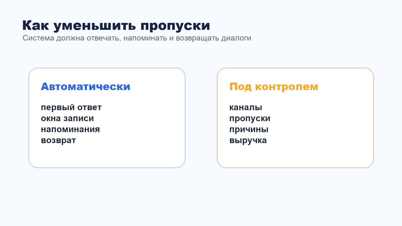 Как уменьшить стоимость пропущенных заявок с помощью автоматизации переписки