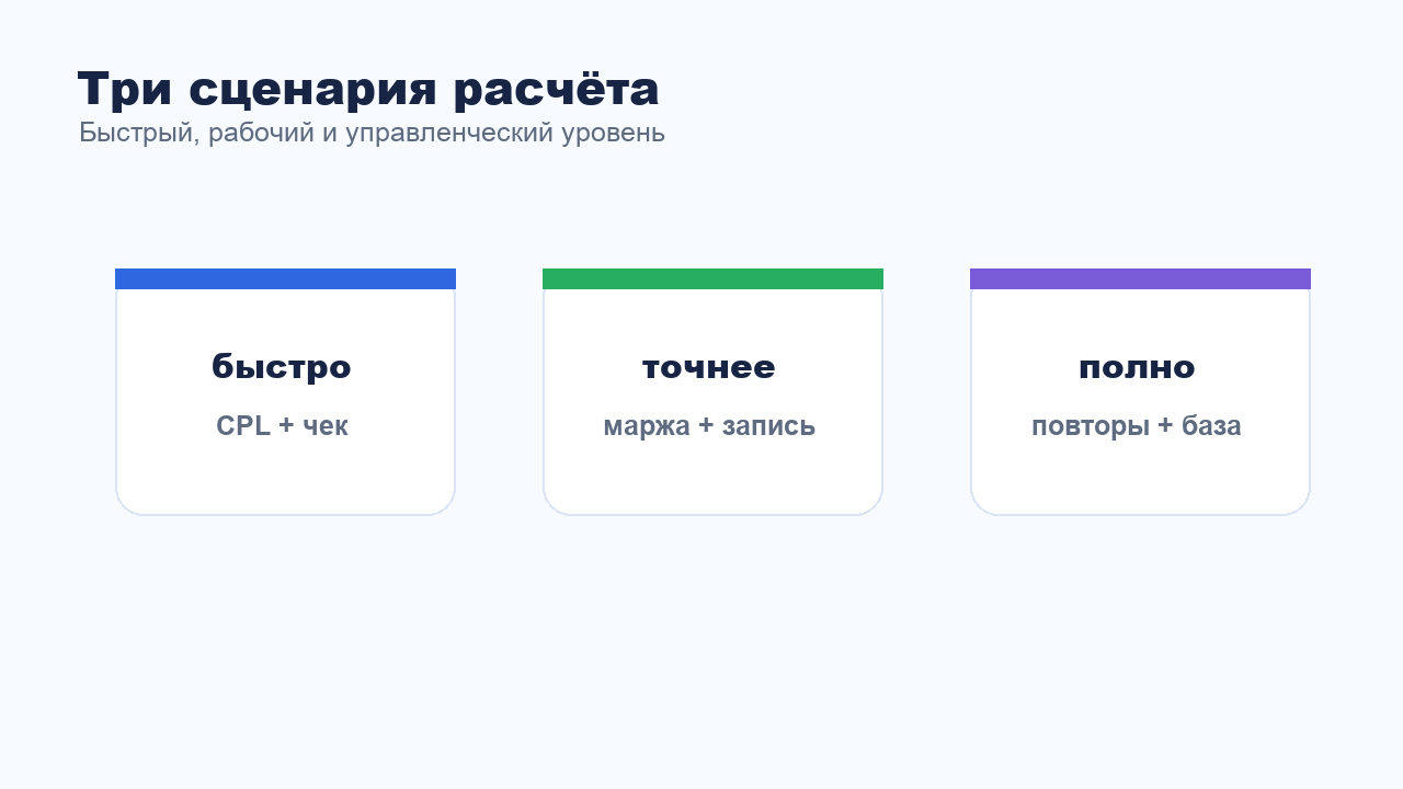 Три сценария расчета стоимости пропущенной заявки