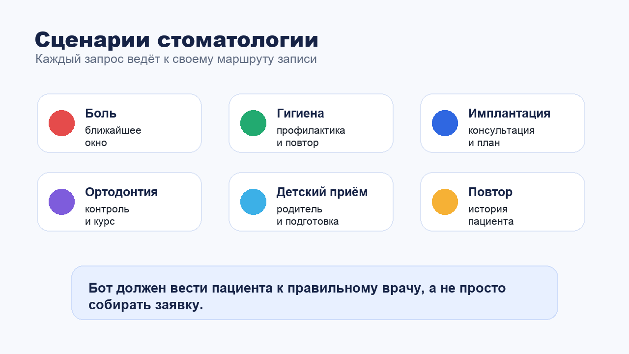 Сценарии чат-бота для стоматологии: боль, гигиена, имплантация, ортодонтия, детский приём
