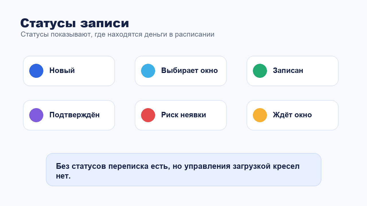 Статусы записи пациента в стоматологии после диалога с чат-ботом