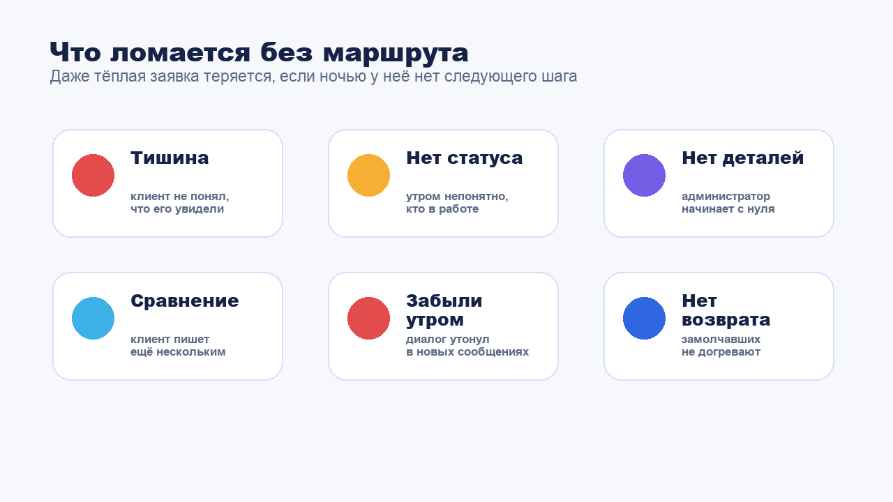 Что ломается в обработке заявки без ночного маршрута