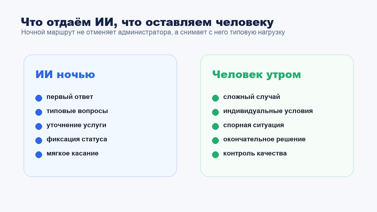 Разделение задач между ИИ ночью и администратором утром