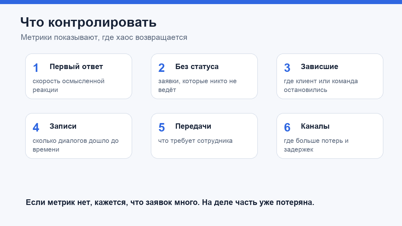 Метрики обработки заявок из разных каналов