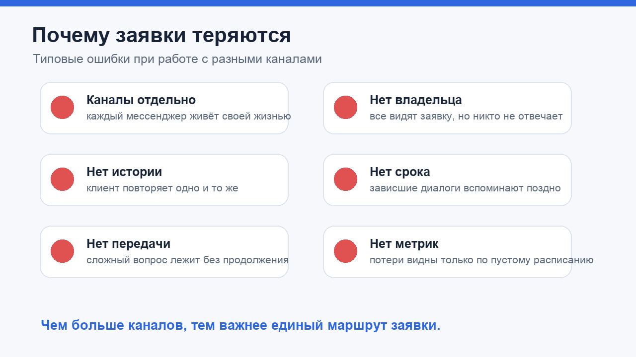 Почему заявки из разных каналов теряются