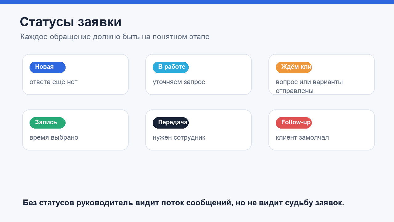 Статусы заявки из разных каналов
